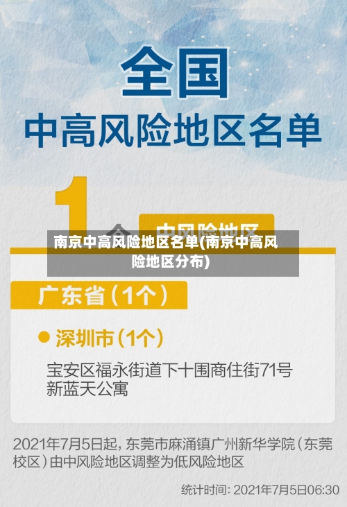 南京中高风险地区名单(南京中高风险地区分布)