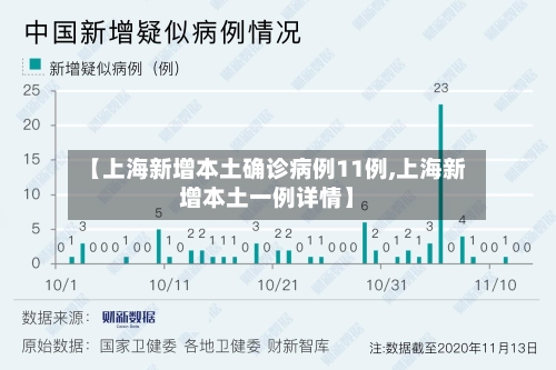 【上海新增本土确诊病例11例,上海新增本土一例详情】