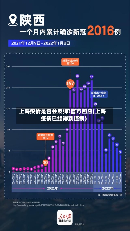 上海疫情是否会反弹?官方回应(上海疫情已经得到控制)-第2张图片