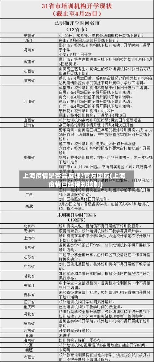 上海疫情是否会反弹?官方回应(上海疫情已经得到控制)-第3张图片