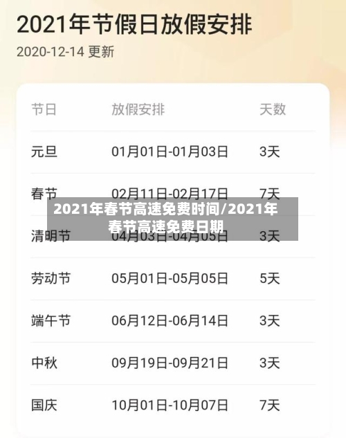 2021年春节高速免费时间/2021年春节高速免费日期