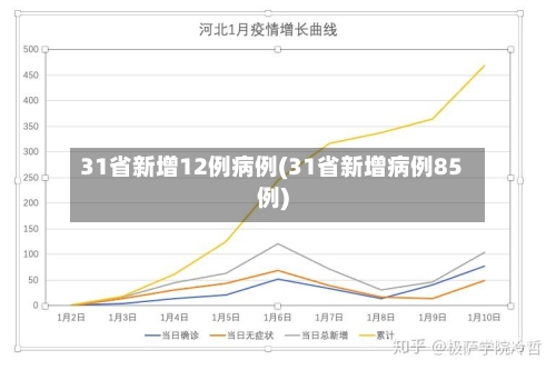 31省新增12例病例(31省新增病例85例)