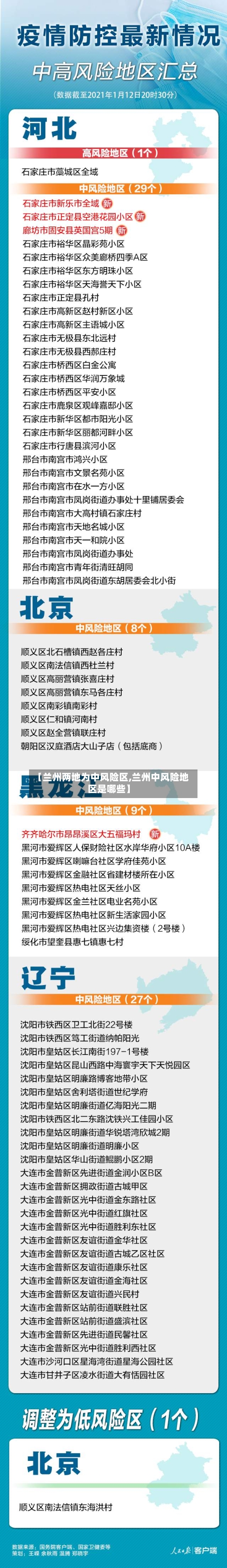 【兰州两地为中风险区,兰州中风险地区是哪些】