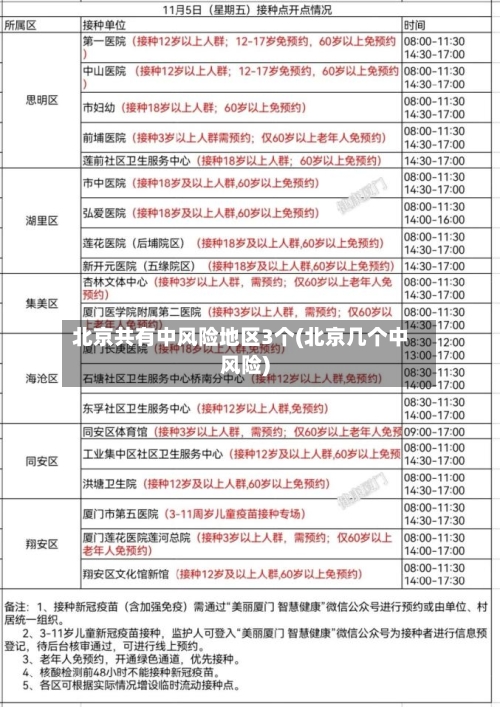 北京共有中风险地区3个(北京几个中风险)-第2张图片
