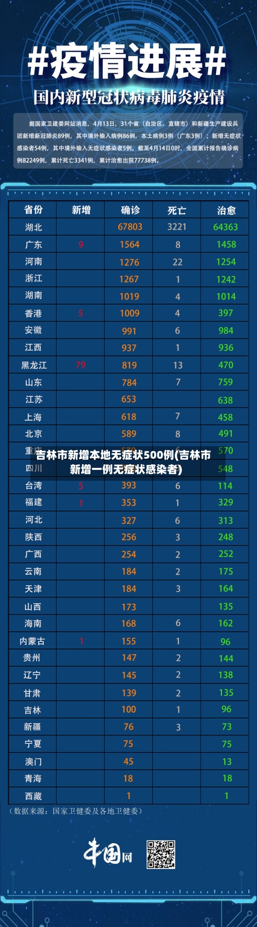 吉林市新增本地无症状500例(吉林市新增一例无症状感染者)