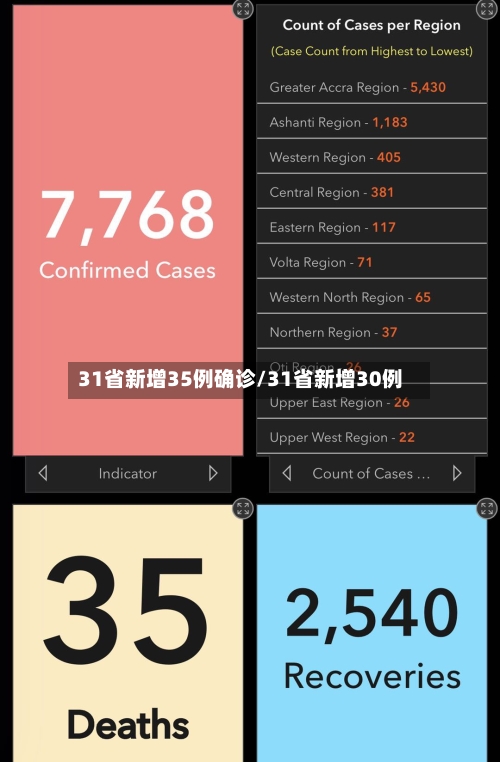 31省新增35例确诊/31省新增30例