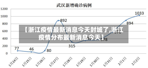 【浙江疫情最新消息今天封城了,浙江疫情分布最新消息今天】