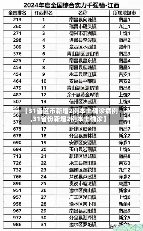 【31省区市新增2例本土确诊病例,31省份新增2例本土确诊】-第2张图片