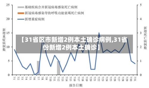 【31省区市新增2例本土确诊病例,31省份新增2例本土确诊】-第3张图片