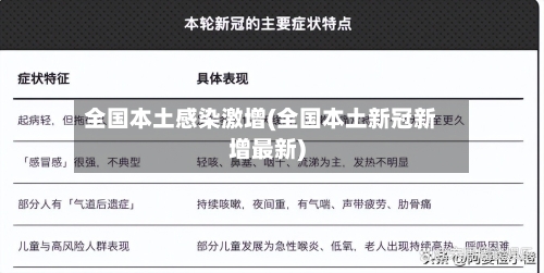 全国本土感染激增(全国本土新冠新增最新)
