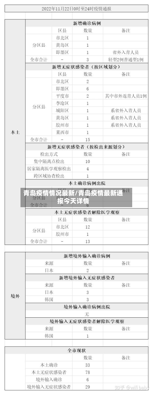 青岛疫情情况最新/青岛疫情最新通报今天详情-第2张图片