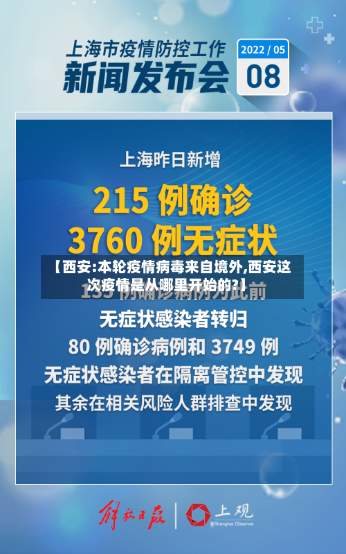 【西安:本轮疫情病毒来自境外,西安这次疫情是从哪里开始的?】-第2张图片
