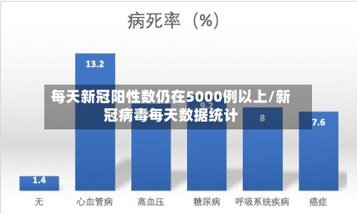 每天新冠阳性数仍在5000例以上/新冠病毒每天数据统计