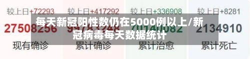 每天新冠阳性数仍在5000例以上/新冠病毒每天数据统计-第2张图片