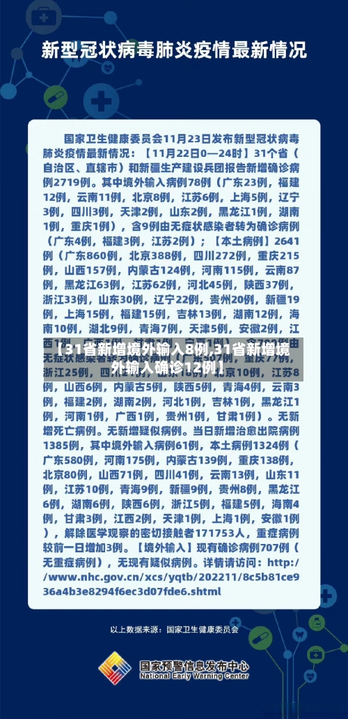 【31省新增境外输入8例,31省新增境外输入确诊12例】-第2张图片