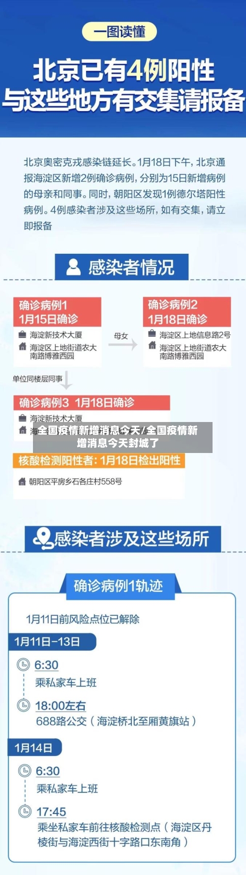 全国疫情新增消息今天/全国疫情新增消息今天封城了
