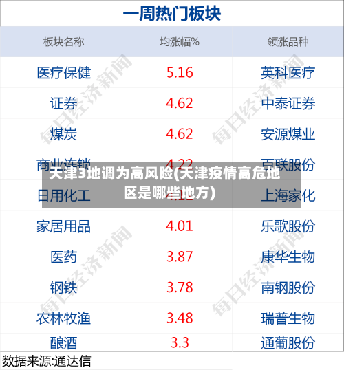 天津3地调为高风险(天津疫情高危地区是哪些地方)-第2张图片