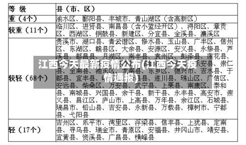 江西今天最新疫情公布(江西今天疫情通报)