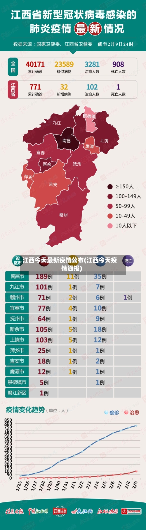 江西今天最新疫情公布(江西今天疫情通报)-第2张图片