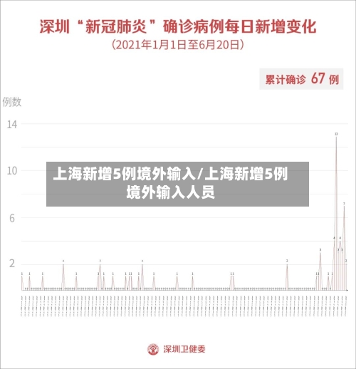 上海新增5例境外输入/上海新增5例境外输入人员-第2张图片