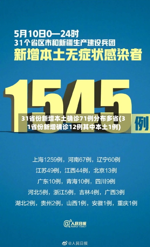 31省份新增本土确诊71例分布多省(31省份新增确诊12例其中本土1例)