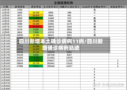 四川新增本土确诊病例11例/四川新增确诊病例轨迹-第3张图片