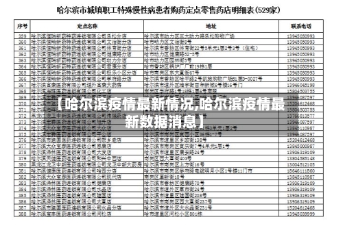 【哈尔滨疫情最新情况,哈尔滨疫情最新数据消息】-第3张图片