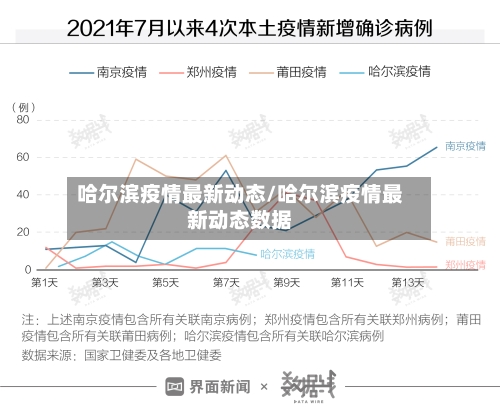 哈尔滨疫情最新动态/哈尔滨疫情最新动态数据-第2张图片