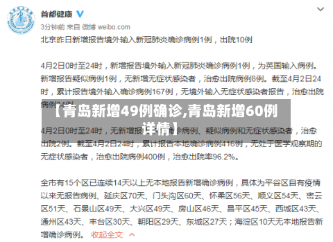【青岛新增49例确诊,青岛新增60例详情】-第2张图片