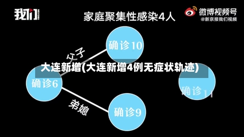 大连新增(大连新增4例无症状轨迹)-第2张图片