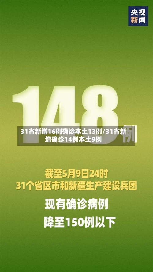 31省新增16例确诊本土13例/31省新增确诊14例本土9例