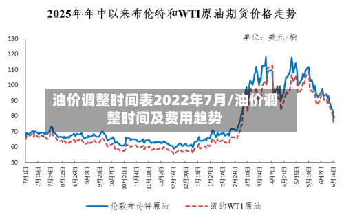 油价调整时间表2022年7月/油价调整时间及费用趋势