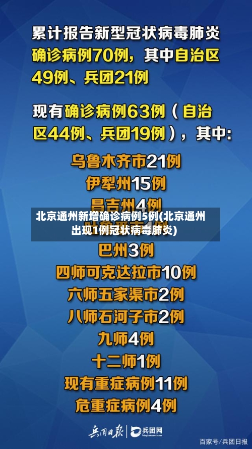 北京通州新增确诊病例5例(北京通州出现1例冠状病毒肺炎)-第2张图片