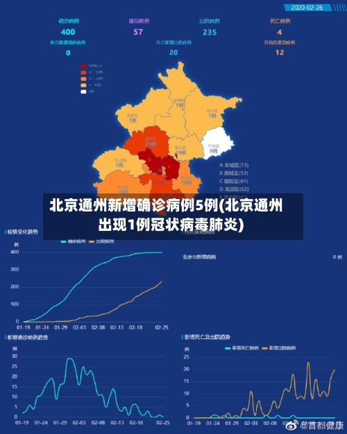 北京通州新增确诊病例5例(北京通州出现1例冠状病毒肺炎)-第3张图片