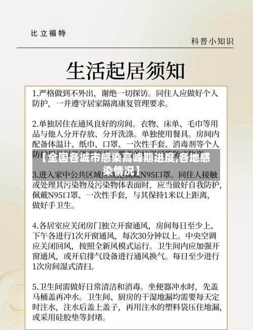 【全国各城市感染高峰期进度,各地感染情况】-第3张图片