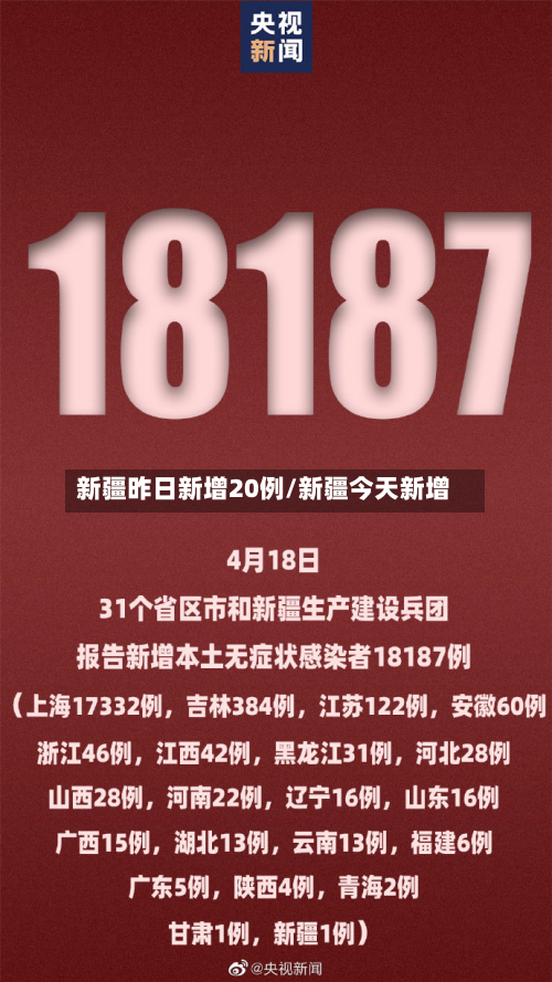 新疆昨日新增20例/新疆今天新增-第3张图片