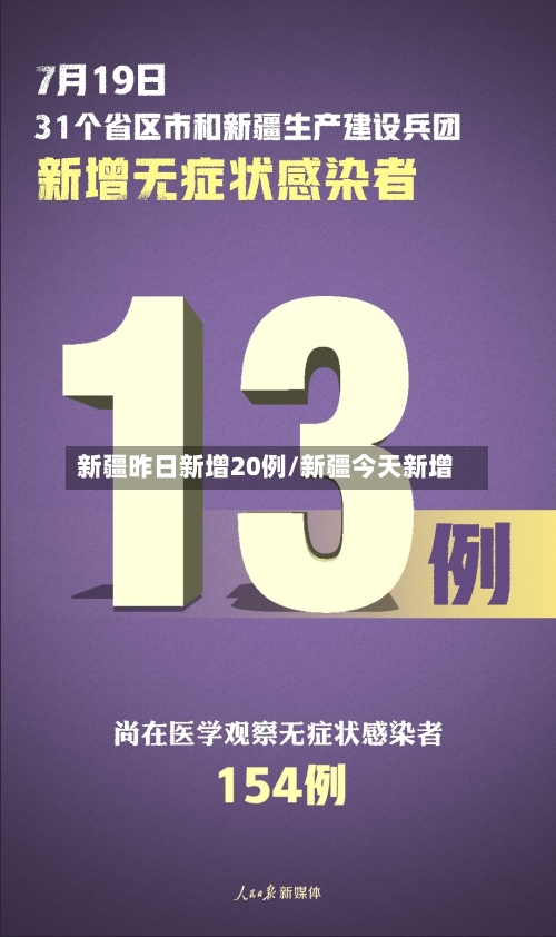 新疆昨日新增20例/新疆今天新增