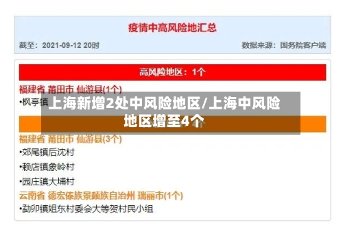 上海新增2处中风险地区/上海中风险地区增至4个-第2张图片