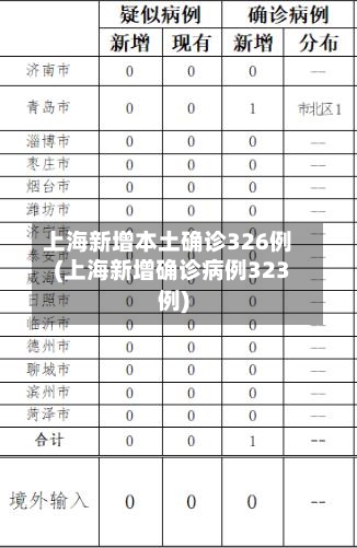 上海新增本土确诊326例(上海新增确诊病例323例)-第2张图片