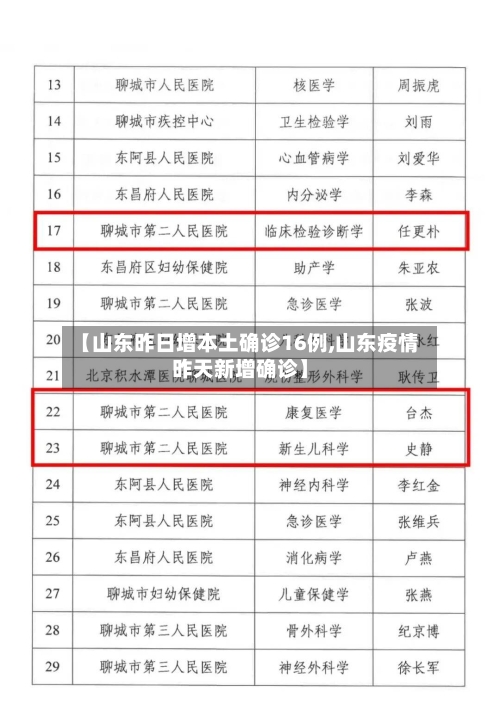 【山东昨日增本土确诊16例,山东疫情昨天新增确诊】-第2张图片