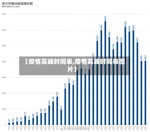 【疫情高峰时间表,疫情高峰时间表图片】