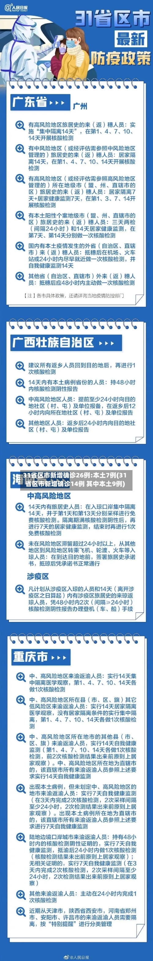 31省区市新增确诊26例:本土7例(31省区市新增确诊14例 其中本土9例)