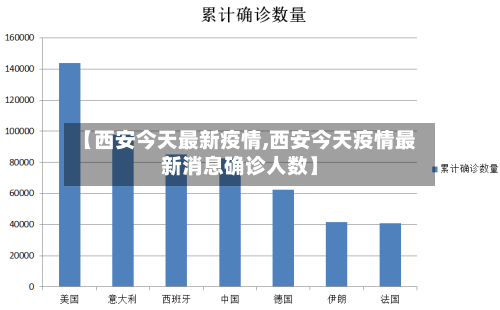 【西安今天最新疫情,西安今天疫情最新消息确诊人数】