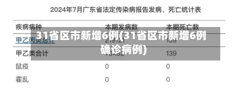 31省区市新增6例(31省区市新增6例确诊病例)-第2张图片