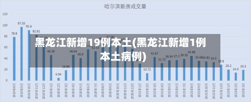 黑龙江新增19例本土(黑龙江新增1例本土病例)