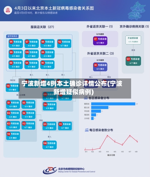 宁波新增4例本土确诊详情公布(宁波新增疑似病例)