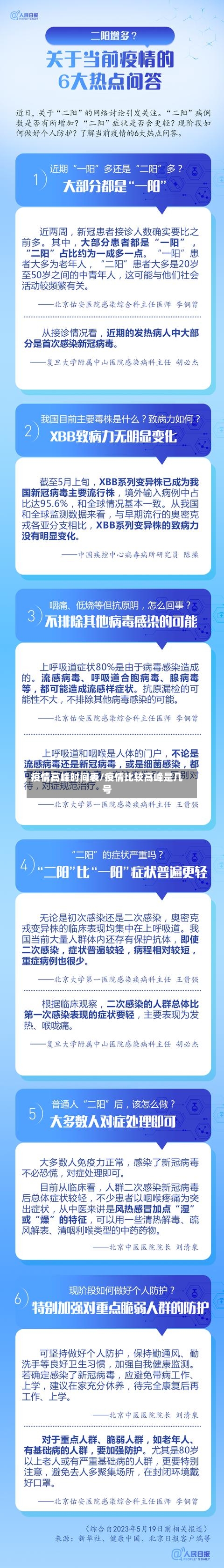 疫情高峰时间表/疫情比较高峰是几号-第2张图片