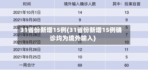 31省份新增15例(31省份新增15例确诊均为境外输入)