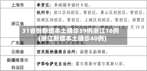 31省份新增本土确诊39例浙江16例(浙江新增本土确诊40例)