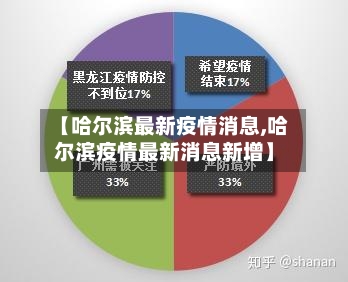 【哈尔滨最新疫情消息,哈尔滨疫情最新消息新增】